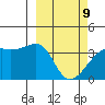Lash Bay tide chart for Wednesday, March 9, 2022