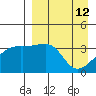 Lash Bay tide chart for Tuesday, April 12, 2022