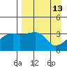 Lash Bay tide chart for Wednesday, April 13, 2022