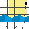 Lash Bay tide chart for Friday, April 15, 2022