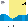 Lash Bay tide chart for Saturday, April 16, 2022