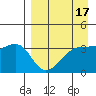Lash Bay tide chart for Sunday, April 17, 2022