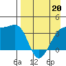 Lash Bay tide chart for Wednesday, April 20, 2022