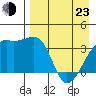 Lash Bay tide chart for Saturday, April 23, 2022