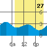 Lash Bay tide chart for Wednesday, April 27, 2022