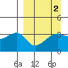 Lash Bay tide chart for Saturday, April 2, 2022