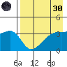 Lash Bay tide chart for Saturday, April 30, 2022