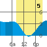 Lash Bay tide chart for Tuesday, April 5, 2022