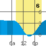 Lash Bay tide chart for Wednesday, April 6, 2022