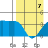 Lash Bay tide chart for Thursday, April 7, 2022