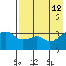 Lash Bay tide chart for Thursday, May 12, 2022