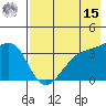 Lash Bay tide chart for Sunday, May 15, 2022