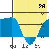 Lash Bay tide chart for Friday, May 20, 2022