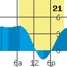 Lash Bay tide chart for Saturday, May 21, 2022