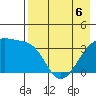 Lash Bay tide chart for Friday, May 6, 2022