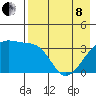 Lash Bay tide chart for Sunday, May 8, 2022