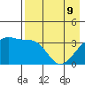 Lash Bay tide chart for Monday, May 9, 2022