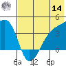 Lash Bay tide chart for Tuesday, June 14, 2022