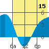 Lash Bay tide chart for Wednesday, June 15, 2022