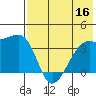 Lash Bay tide chart for Saturday, July 16, 2022