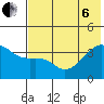 Lash Bay tide chart for Wednesday, July 6, 2022