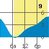Lash Bay tide chart for Saturday, July 9, 2022