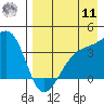 Lash Bay tide chart for Thursday, August 11, 2022