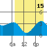 Lash Bay tide chart for Monday, August 15, 2022