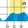 Lash Bay tide chart for Thursday, September 15, 2022