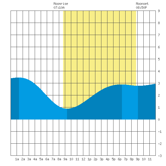 Lash Bay tide chart for Saturday, September 24, 2022