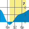 Lash Bay tide chart for Wednesday, September 7, 2022