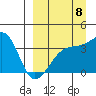 Lash Bay tide chart for Thursday, September 8, 2022