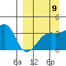 Lash Bay tide chart for Friday, September 9, 2022