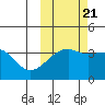 Lash Bay tide chart for Friday, October 21, 2022