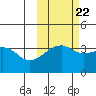 Lash Bay tide chart for Saturday, October 22, 2022