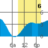 Lash Bay tide chart for Thursday, October 6, 2022