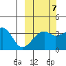 Lash Bay tide chart for Friday, October 7, 2022