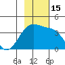Lash Bay tide chart for Tuesday, November 15, 2022
