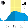 Lash Bay tide chart for Wednesday, November 16, 2022