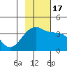 Lash Bay tide chart for Thursday, November 17, 2022