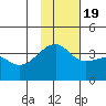 Lash Bay tide chart for Saturday, November 19, 2022