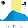 Lash Bay tide chart for Thursday, December 15, 2022