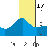 Lash Bay tide chart for Saturday, December 17, 2022