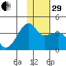 Lash Bay tide chart for Thursday, December 29, 2022