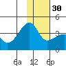 Lash Bay tide chart for Friday, December 30, 2022