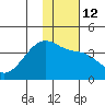 Lash Bay tide chart for Thursday, January 12, 2023
