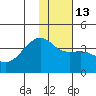 Lash Bay tide chart for Friday, January 13, 2023