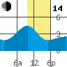 Lash Bay tide chart for Saturday, January 14, 2023