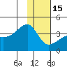 Lash Bay tide chart for Sunday, January 15, 2023