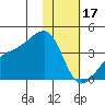 Lash Bay tide chart for Tuesday, January 17, 2023